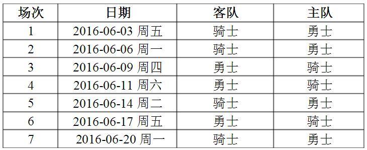 nba总决赛赛程表2016